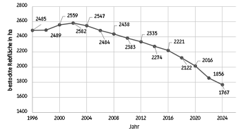 trollinger_abbildung_1_360px